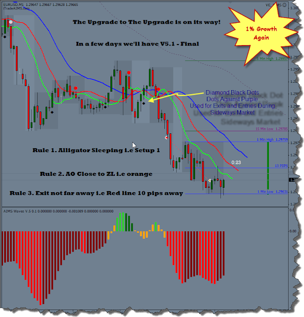 mechanical forex trading us brokers